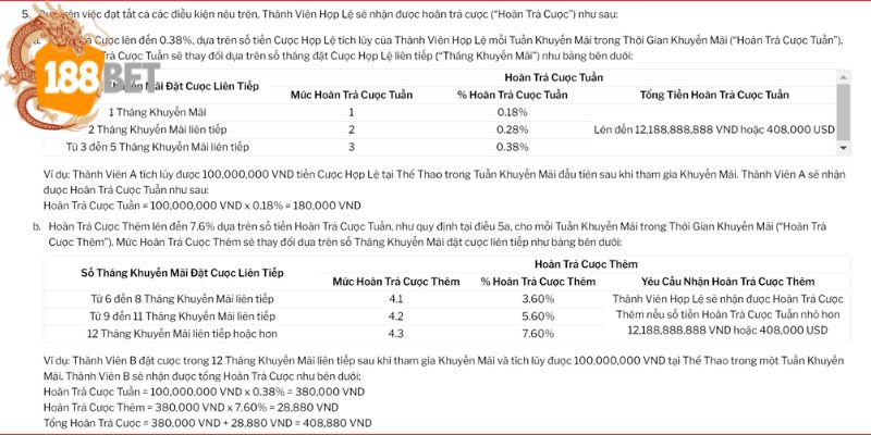 Bảng hoàn trả cược thể thao