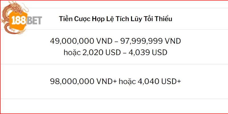 Bảng tiền cược hợp lệ tích lũy tối thiểu